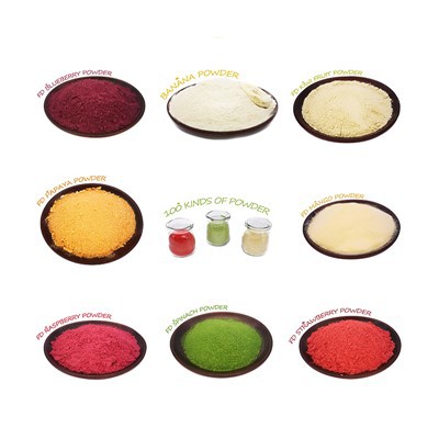 Puterea Berry